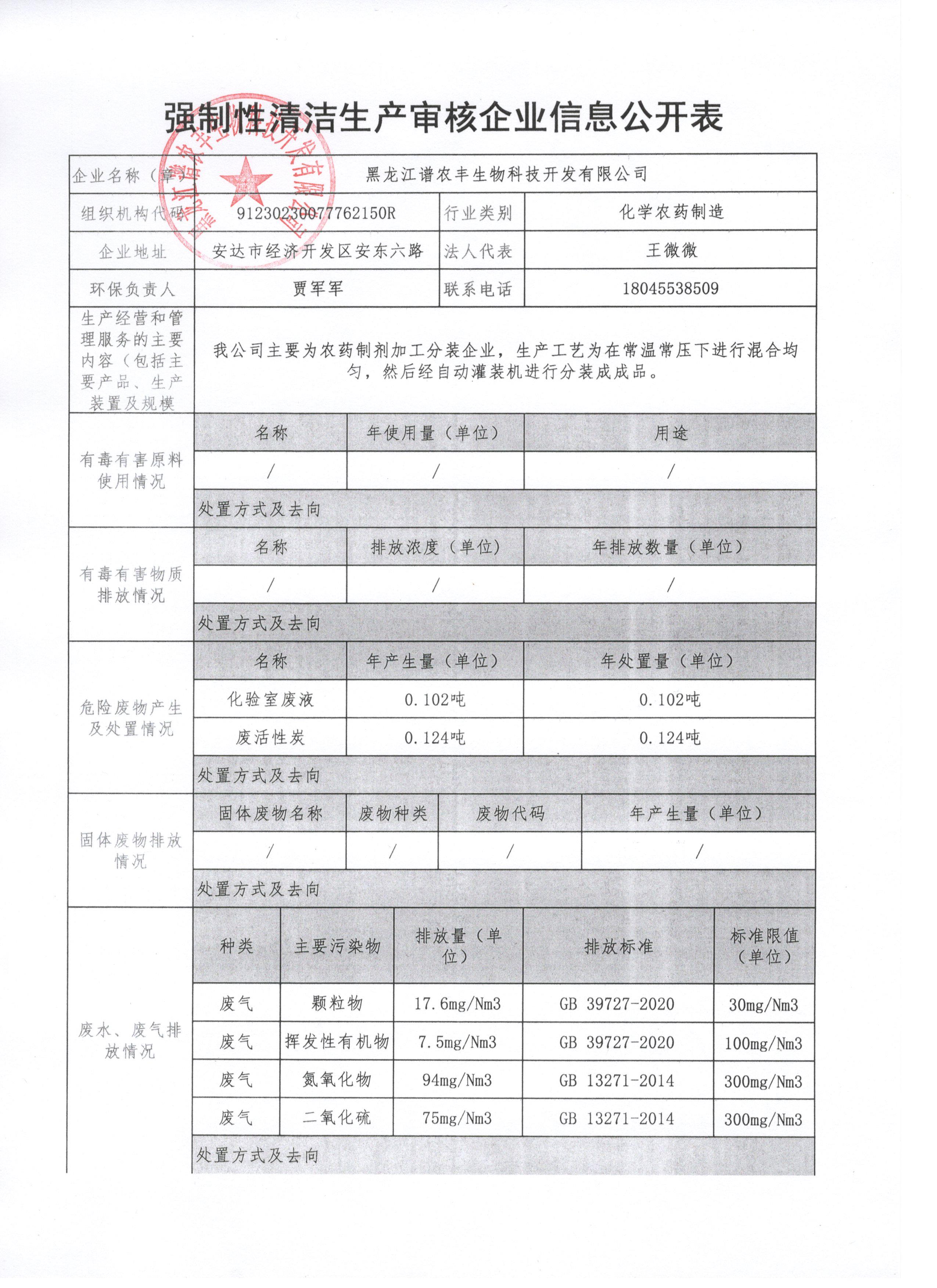 强制性清洁生产审核企业信息公开表